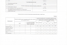 Результаты оценки условий труда в компании Убертюре 2021