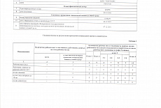 Результаты оценки условий труда в компании Убертюре 2021