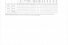 Результаты оценки условий труда в компании Убертюре 2021