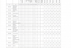 Результаты оценки условий труда в компании Убертюре 2021