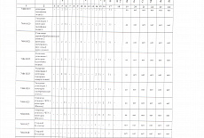 Результаты оценки условий труда в компании Убертюре 2021